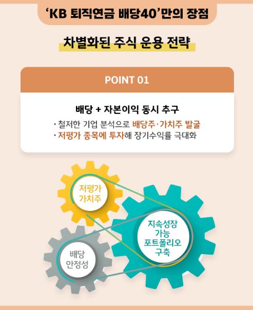 'KB 퇴직연금 배당40' 펀드만의 장점 - 주식 운용 전략